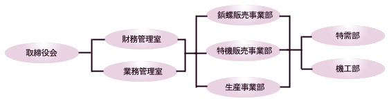 ��Бg�D